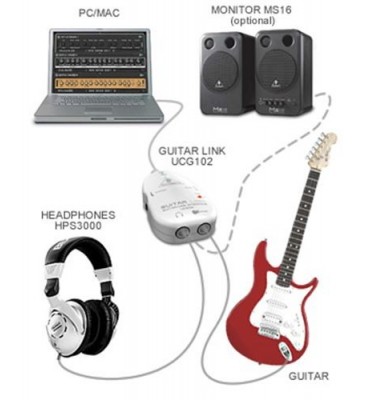 BEHRINGER - UCG102...
